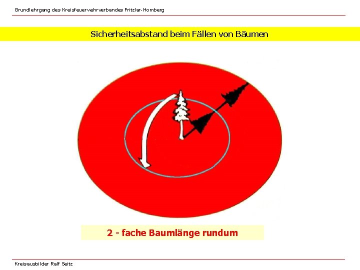 Grundlehrgang des Kreisfeuerwehrverbandes Fritzlar-Homberg Sicherheitsabstand beim Fällen von Bäumen 2 - fache Baumlänge rundum