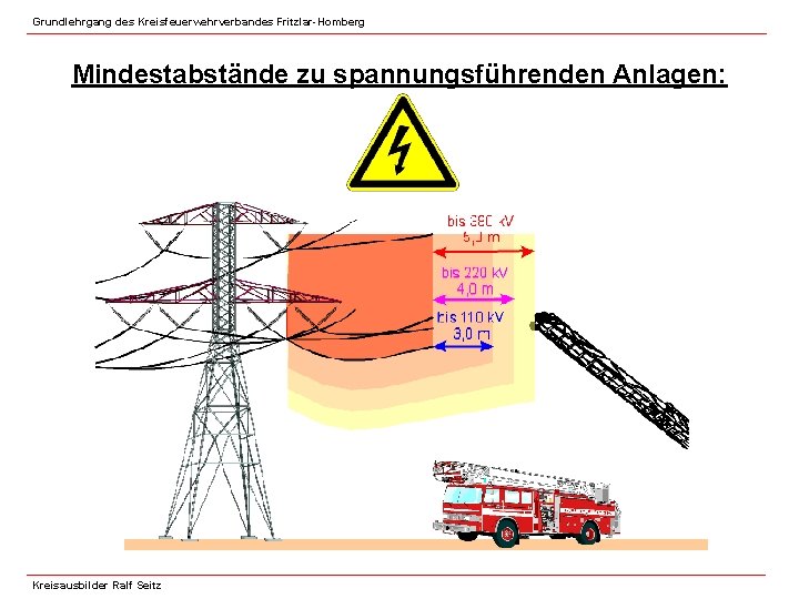 Grundlehrgang des Kreisfeuerwehrverbandes Fritzlar-Homberg Mindestabstände zu spannungsführenden Anlagen: Kreisausbilder Ralf Seitz 