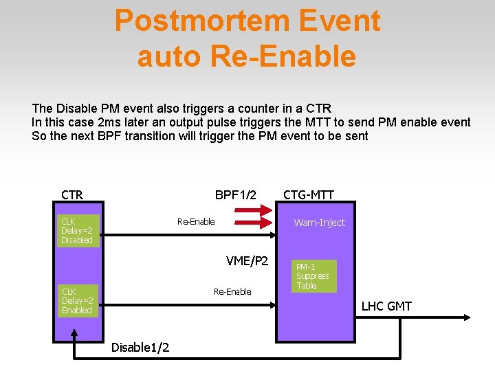 Postmortem Event auto Re-Enable The Disable PM event also triggers a counter in a