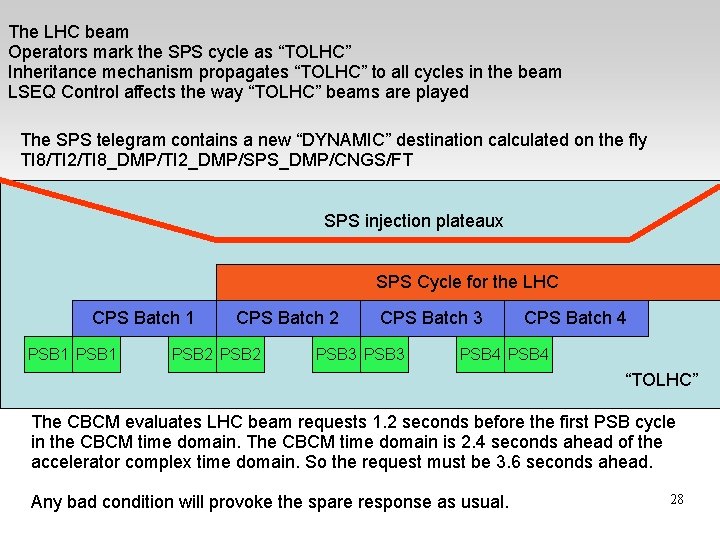 The LHC beam Operators mark the SPS cycle as “TOLHC” Inheritance mechanism propagates “TOLHC”