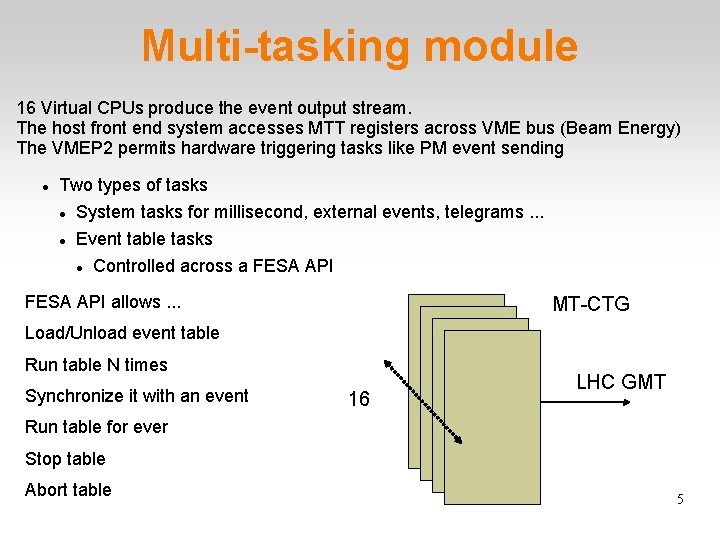 Multi-tasking module 16 Virtual CPUs produce the event output stream. The host front end