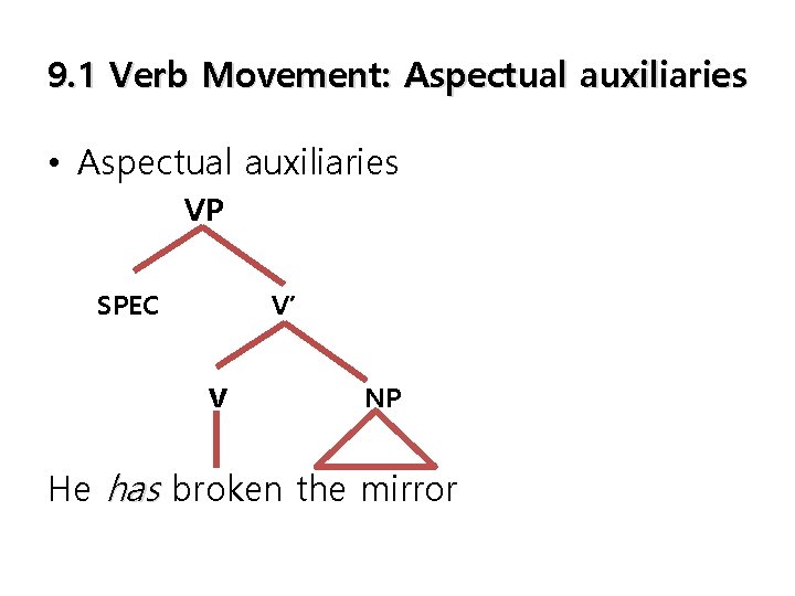 9. 1 Verb Movement: Aspectual auxiliaries • Aspectual auxiliaries VP SPEC V’ v NP