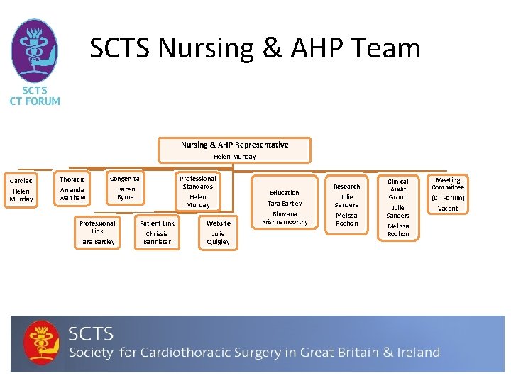 SCTS Nursing & AHP Team Nursing & AHP Representative Helen Munday Cardiac Thoracic Congenital