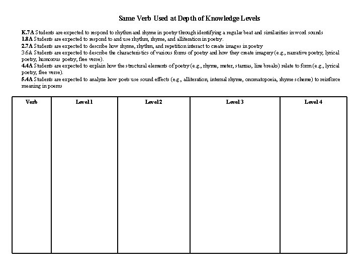 Same Verb Used at Depth of Knowledge Levels K. 7 A Students are Same Verb Used at Depth of Knowledge Levels K. 7 A Students are