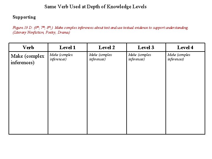 Same Verb Used at Depth of Knowledge Levels Supporting Figure. 19 D: (6 Same Verb Used at Depth of Knowledge Levels Supporting Figure. 19 D: (6