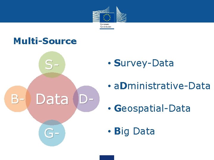 Multi-Source SB- Data DG- • Survey-Data • a. Dministrative-Data • Geospatial-Data • Big Data