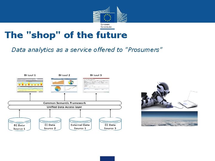 The "shop" of the future Data analytics as a service offered to "Prosumers" 