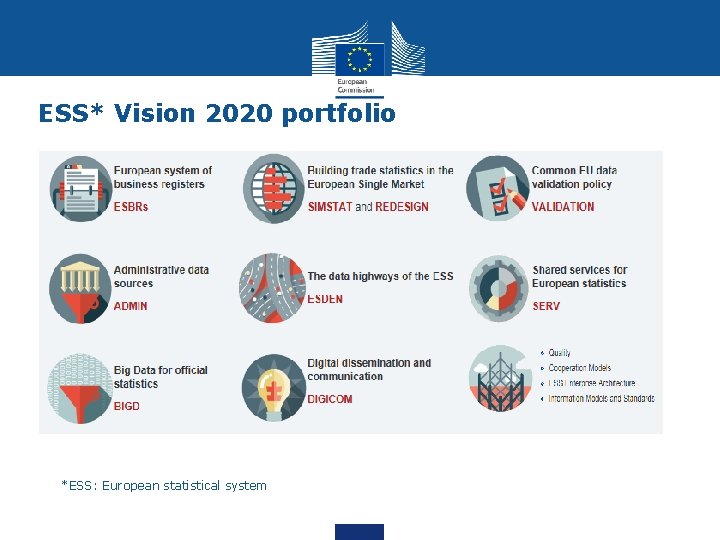 ESS* Vision 2020 portfolio *ESS: European statistical system 