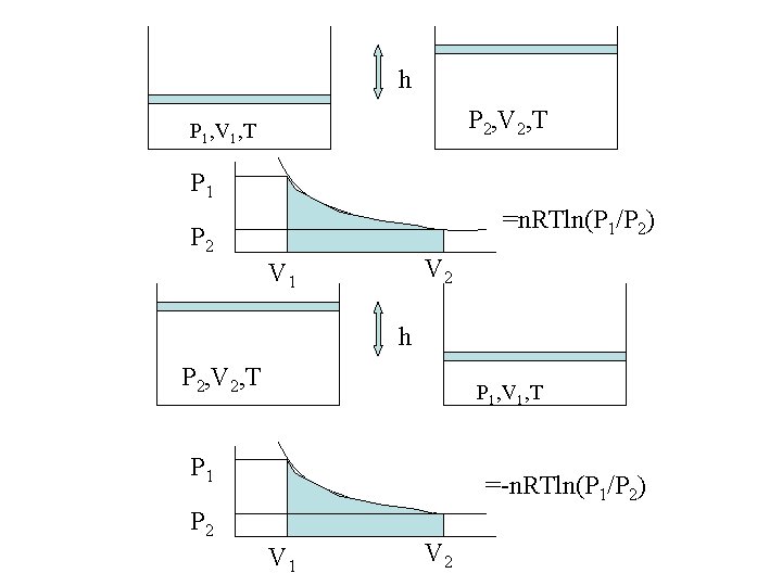 Thermodynamic variables Path Function State Function I A