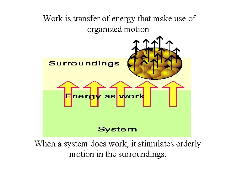 Work is transfer of energy that make use of organized motion. When a system