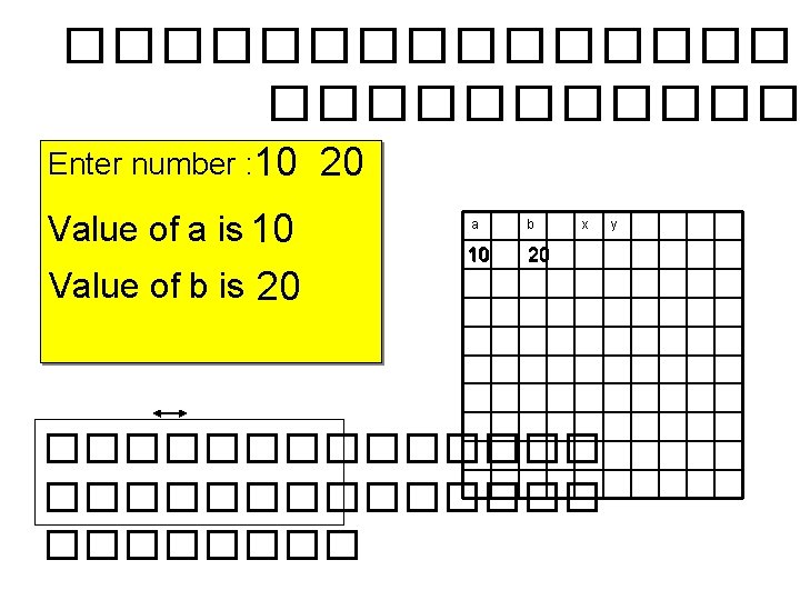 �������� Enter number : 10 Value of a is 10 Value of b is