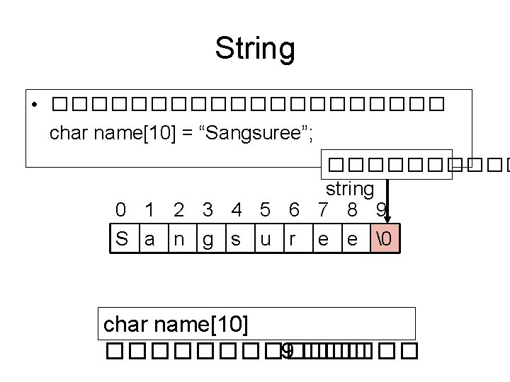 String • ���������� char name[10] = “Sangsuree”; ����� string 0 1 2 3 4