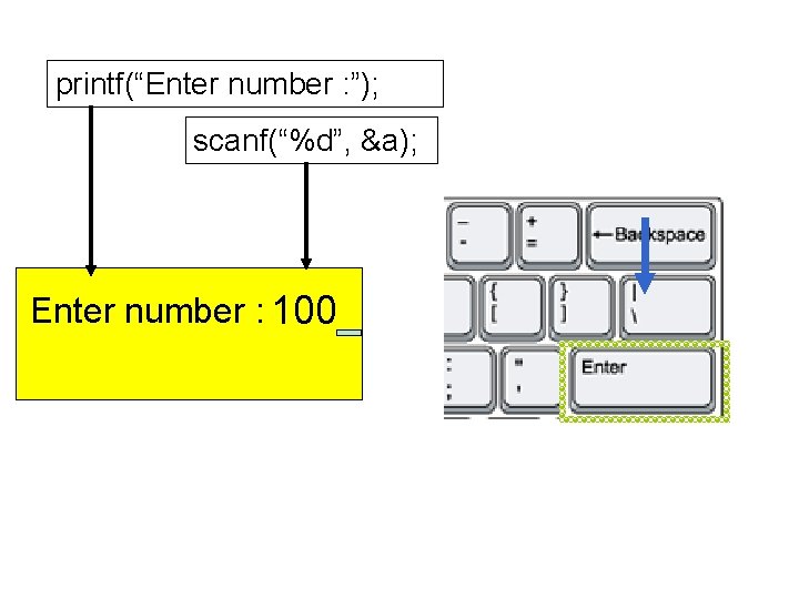 printf(“Enter number : ”); scanf(“%d”, &a); Enter number : 100 10 
