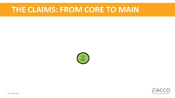 THE CLAIMS: FROM CORE TO MAIN CO RE 4 © Zacco 2018 