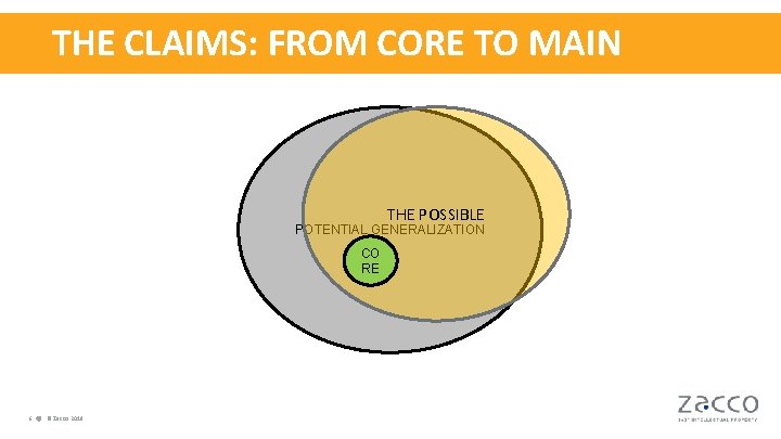 THE CLAIMS: FROM CORE TO MAIN THE POSSIBLE POTENTIAL GENERALIZATION CO RE 6 ©