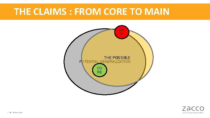 THE CLAIMS : FROM CORE TO MAIN AR T 1 THE POSSIBLE POTENTIAL GENERALIZATION