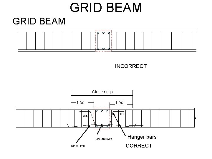 GRID BEAM INCORRECT Close rings 1. 5 d 300 d 2#extra bars Slope 1: