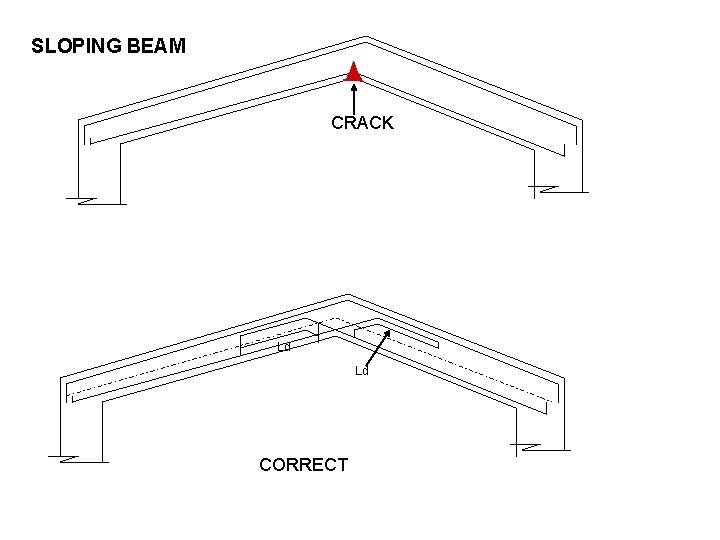 SLOPING BEAM CRACK Ld Ld CORRECT 