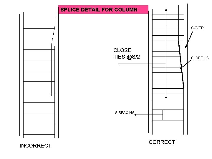 SPLICE DETAIL FOR COLUMN COVER CLOSE TIES @S/2 SLOPE 1: 6 S-SPACING INCORRECT 