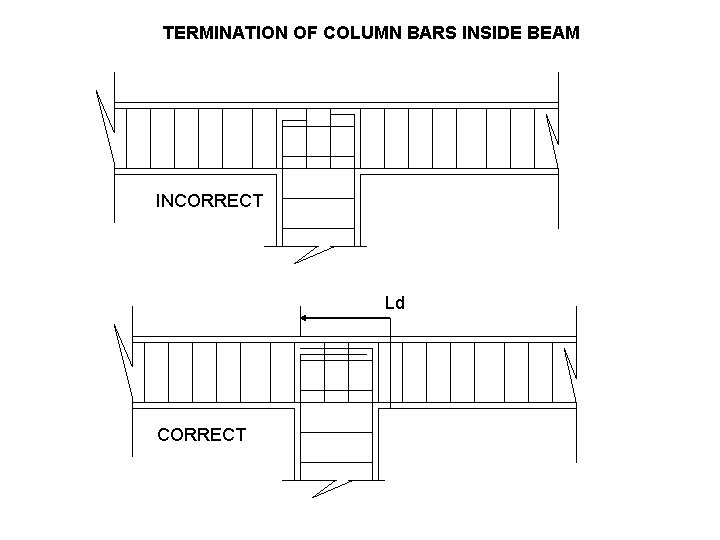 TERMINATION OF COLUMN BARS INSIDE BEAM INCORRECT Ld CORRECT 