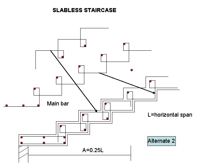 SLABLESS STAIRCASE Main bar L=horizontal span Alternate 2 A=0. 25 L 
