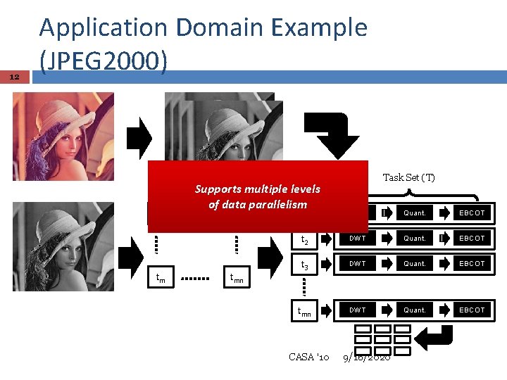 12 Application Domain Example (JPEG 2000) t 1 tm t 2 Supports multiple levels