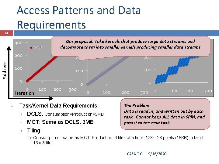 Access Patterns and Data Requirements 14 Address Our proposal: Take kernels that produce large