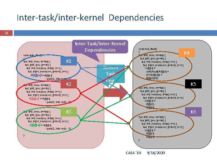 Inter-task/inter-kernel Dependencies 16 Inter-Task/Inter-Kernel Dependencies void dcls_tiled() { for( ii=0; ii<m; ii+=tw) { for(