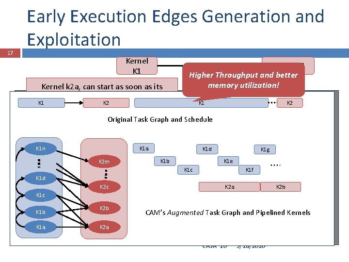 17 Early Execution Edges Generation and Exploitation Kernel K 1 Kernel k 2 a,