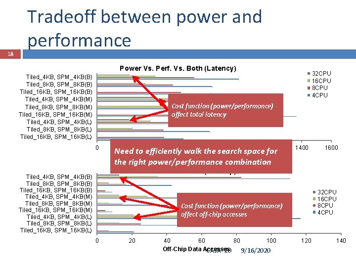 18 Tradeoff between power and performance Power Vs. Perf. Vs. Both (Latency) Tiled_4 KB,