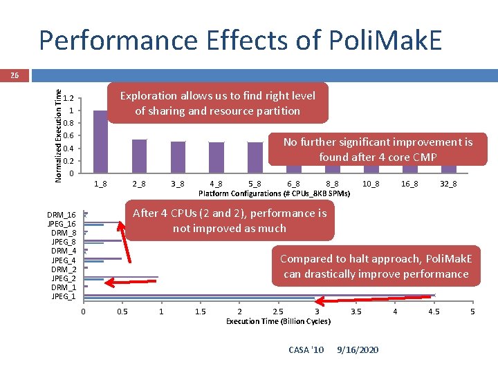 Performance Effects of Poli. Mak. E Normalized Execution Time 26 Exploration allows us to