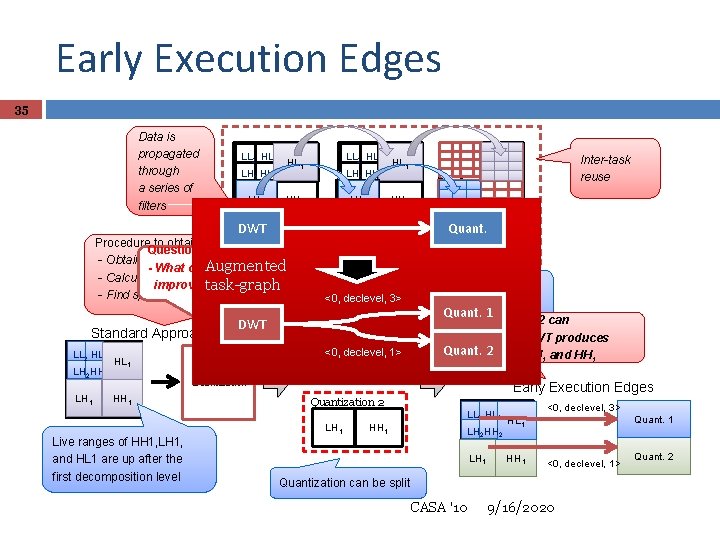 Early Execution Edges 35 Data is propagated through a series of filters LL 2