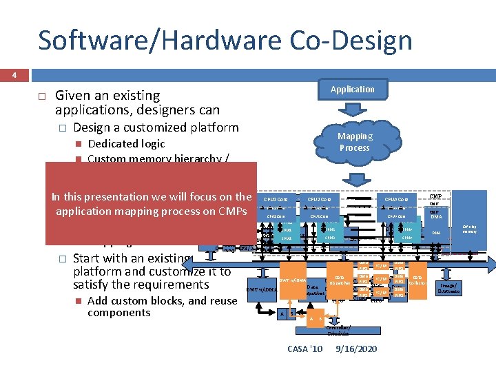 Software/Hardware Co-Design 4 Application Given an existing applications, designers can Design a customized platform