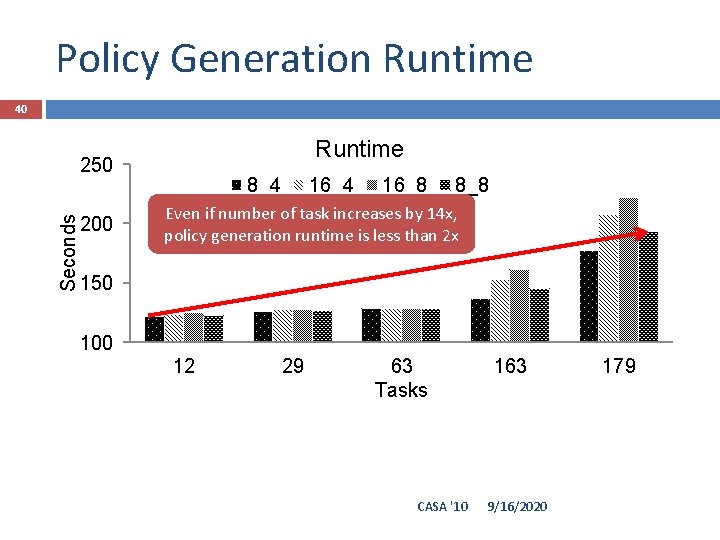 Policy Generation Runtime 40 Runtime Seconds 250 200 8_4 16_8 8_8 Even if number