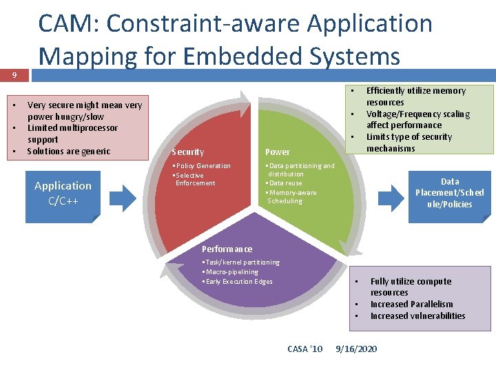 9 CAM: Constraint-aware Application Mapping for Embedded Systems Efficiently utilize memory resources Voltage/Frequency scaling