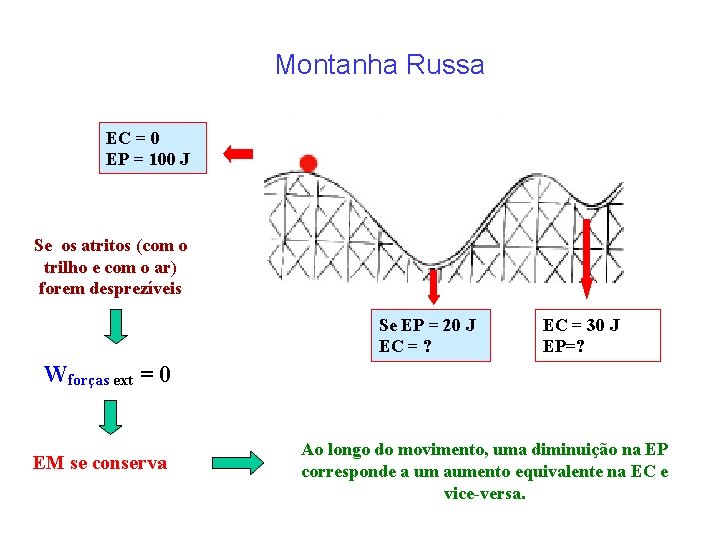 Montanha Russa EC = 0 EP = 100 J Se os atritos (com o