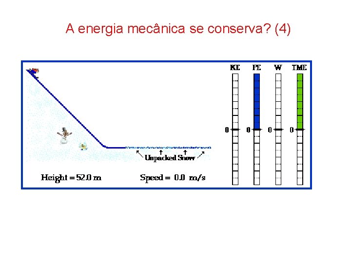A energia mecânica se conserva? (4) 