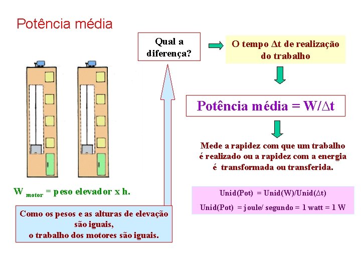 Potência média Qual a diferença? O tempo Δt de realização do trabalho Potência média