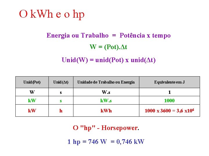 O k. Wh e o hp Energia ou Trabalho = Potência x tempo W