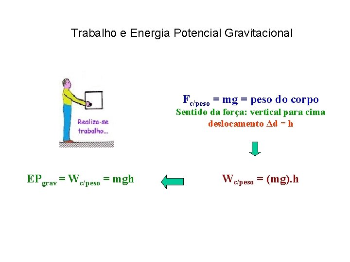 Trabalho e Energia Potencial Gravitacional Fc/peso = mg = peso do corpo Sentido da