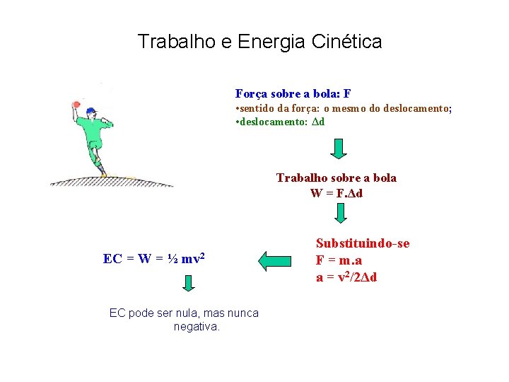 Trabalho e Energia Cinética Força sobre a bola: F • sentido da força: o