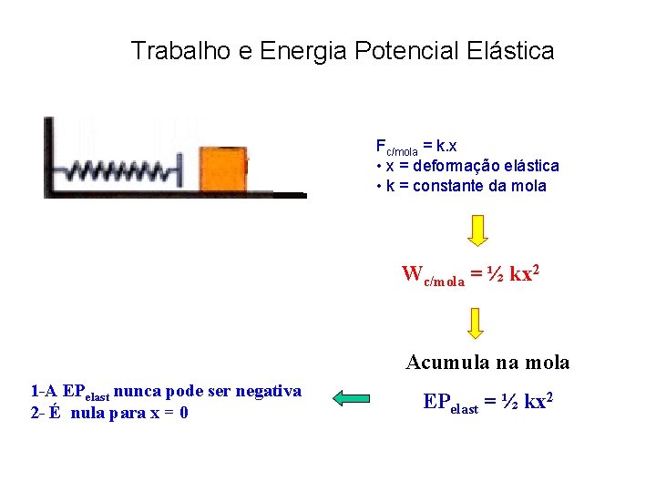 Trabalho e Energia Potencial Elástica Fc/mola = k. x • x = deformação elástica