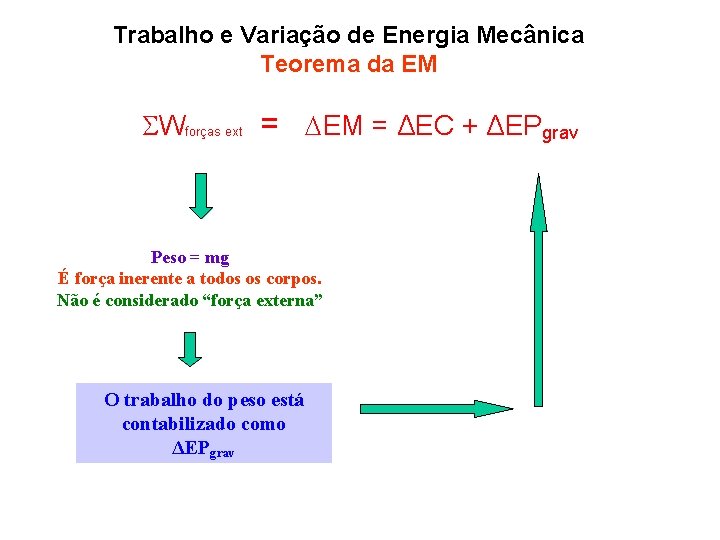 Trabalho e Variação de Energia Mecânica Teorema da EM Wforças ext = EM =