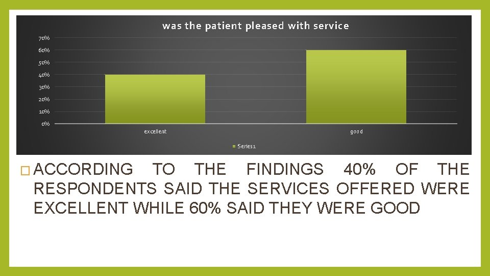 was the patient pleased with service 70% 60% 50% 40% 30% 20% 10% 0%