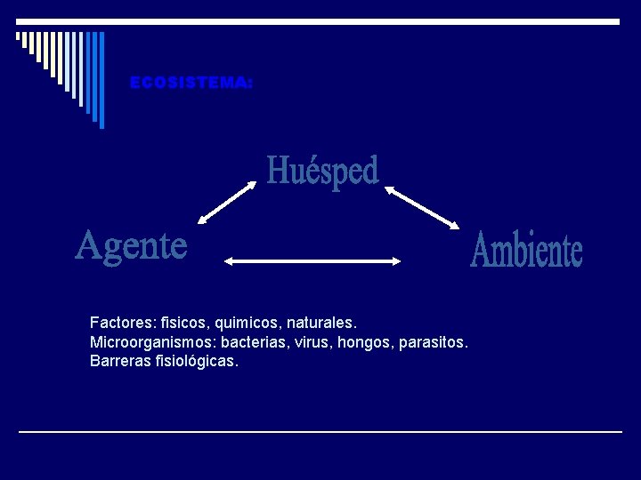 ECOSISTEMA: Factores: fisicos, quimicos, naturales. Microorganismos: bacterias, virus, hongos, parasitos. Barreras fisiológicas. 