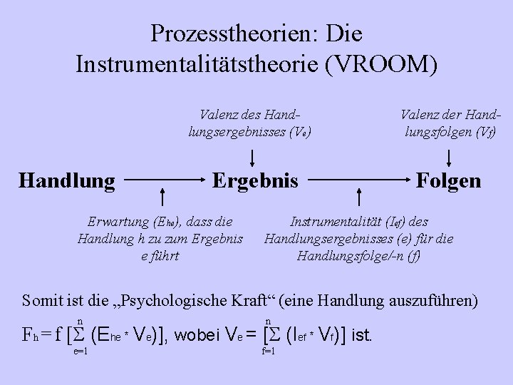 Prozesstheorien: Die Instrumentalitätstheorie (VROOM) Valenz des Handlungsergebnisses (Ve) Handlung Ergebnis Erwartung (Ehe), dass die