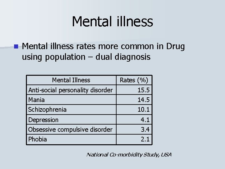 Mental illness n Mental illness rates more common in Drug using population – dual