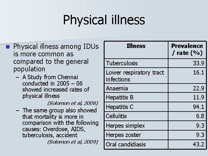 Physical illness n Physical illness among IDUs is more common as compared to the