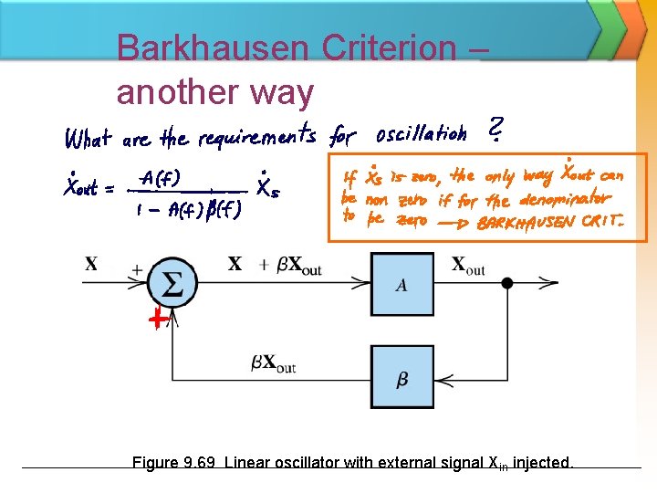 Barkhausen Criterion – another way Figure 9. 69 Linear oscillator with external signal Xin
