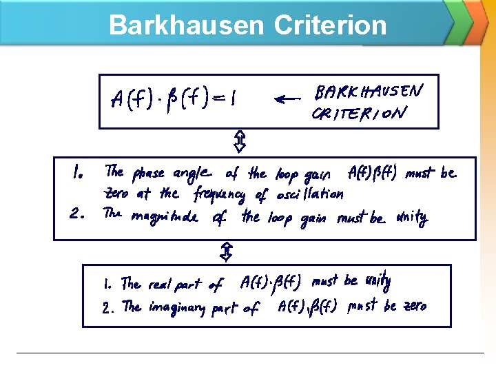 Barkhausen Criterion 